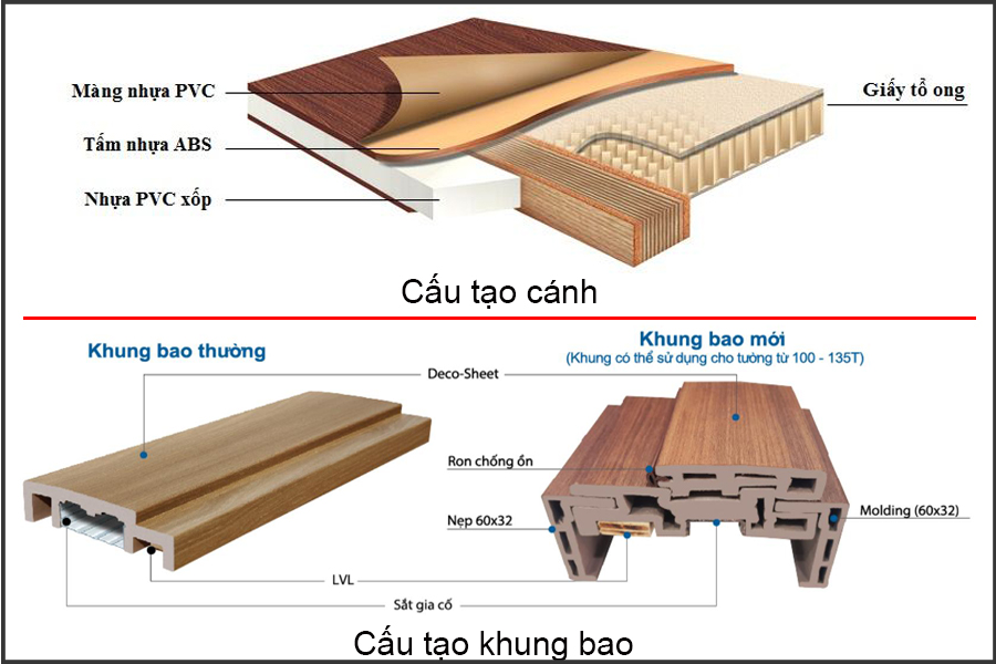 Cau Tao Canh Cua Va Khung Bao Abs