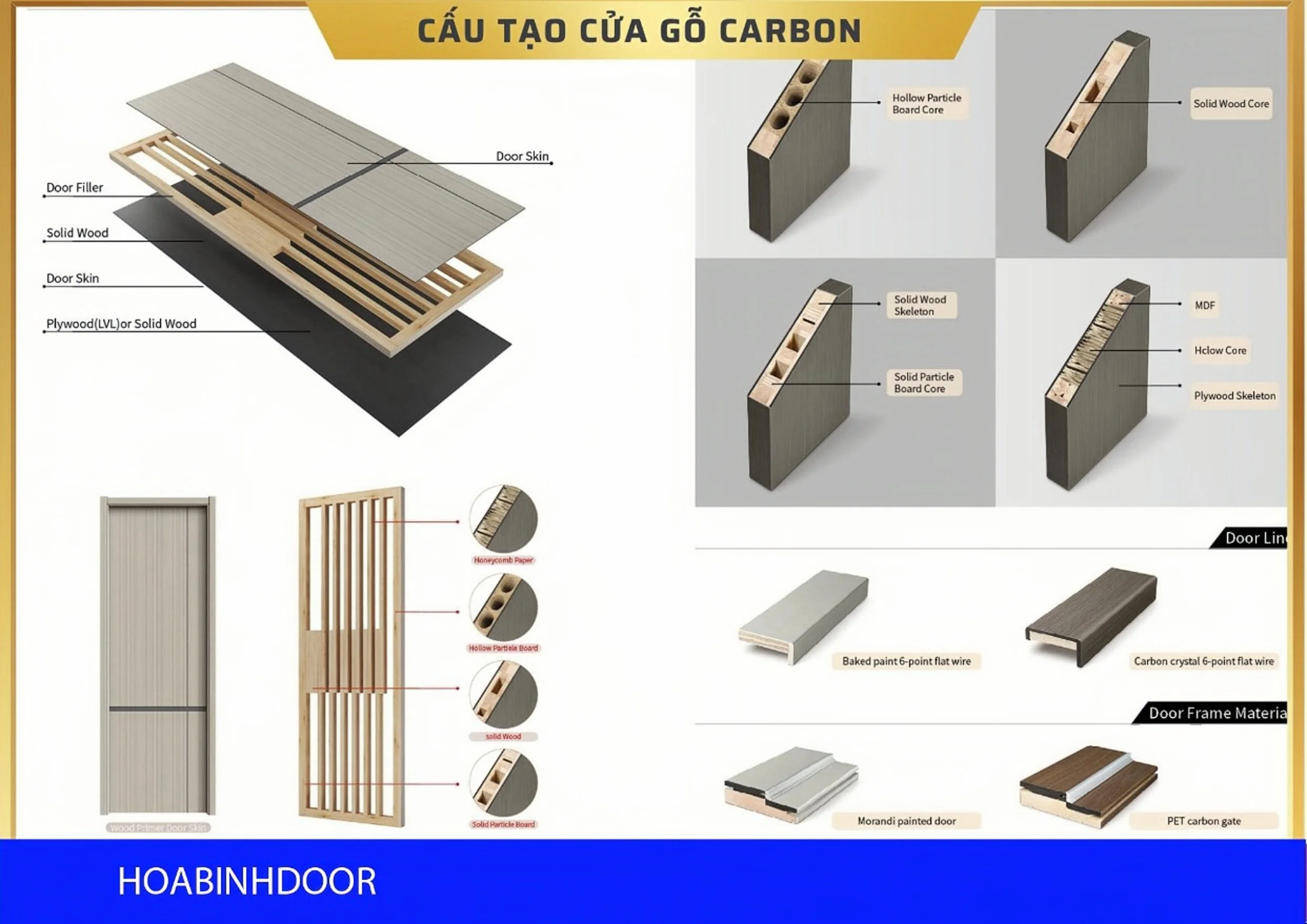 Vât liệu xây dựng: Cửa gỗ Carbon tại Đồng Nai - Cửa gỗ đẹp giá rẻ Z5331032790072_40a745ab7d0b97938c17b7496774517b