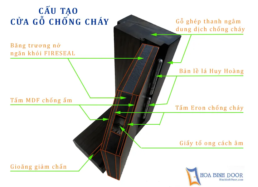 Báo giá cửa gỗ chống cháy mới nhất 9/2024