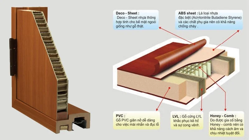 Báo giá cửa nhựa ABS Hàn Quốc tại Đồng Nai cập nhật mới nhất