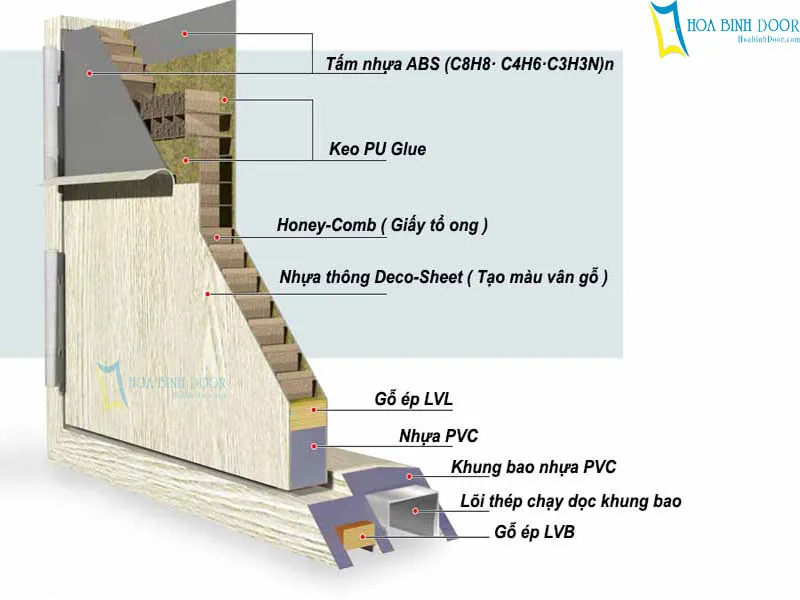 Chuyên cung cấp & Lắp đặt cửa nhựa ABS Hàn Quốc uy tín tại thành phố Hồ Chí Minh
