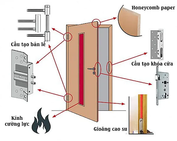 Báo giá cửa thép chống cháy tại Gò Vấp - Cập nhật tháng 8/2025