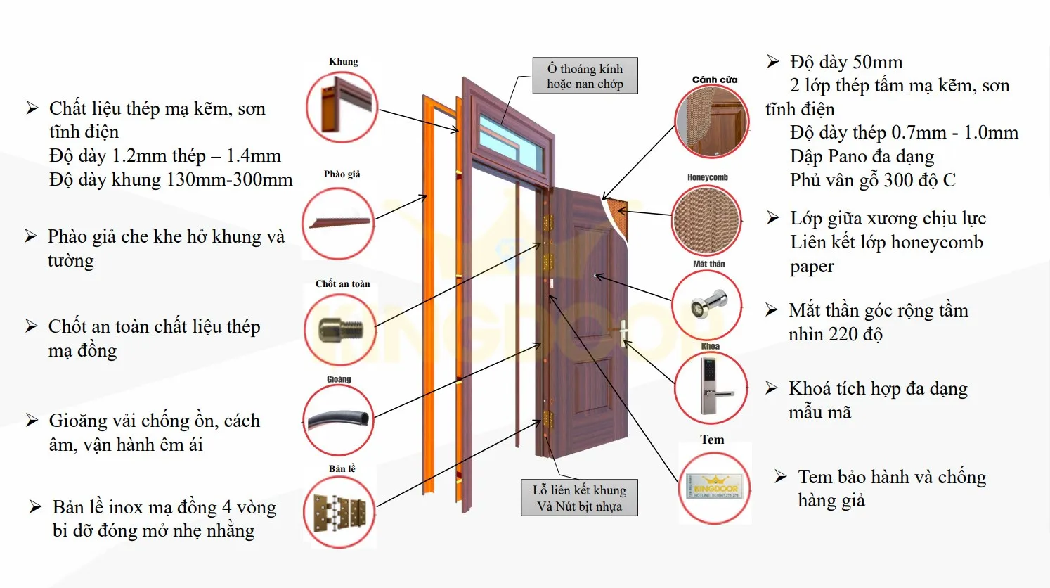 Báo giá cửa thép vân gỗ - Cập nhật tháng 8/2025