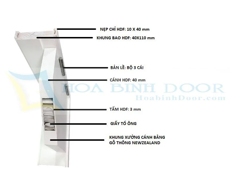 Cửa gỗ công nghiệp HDF tại Thuận An Bình Dương