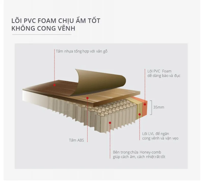 Mẫu cửa nhựa ABS Hàn Quốc cho phòng ngủ tại Biên Hòa Đồng Nai
