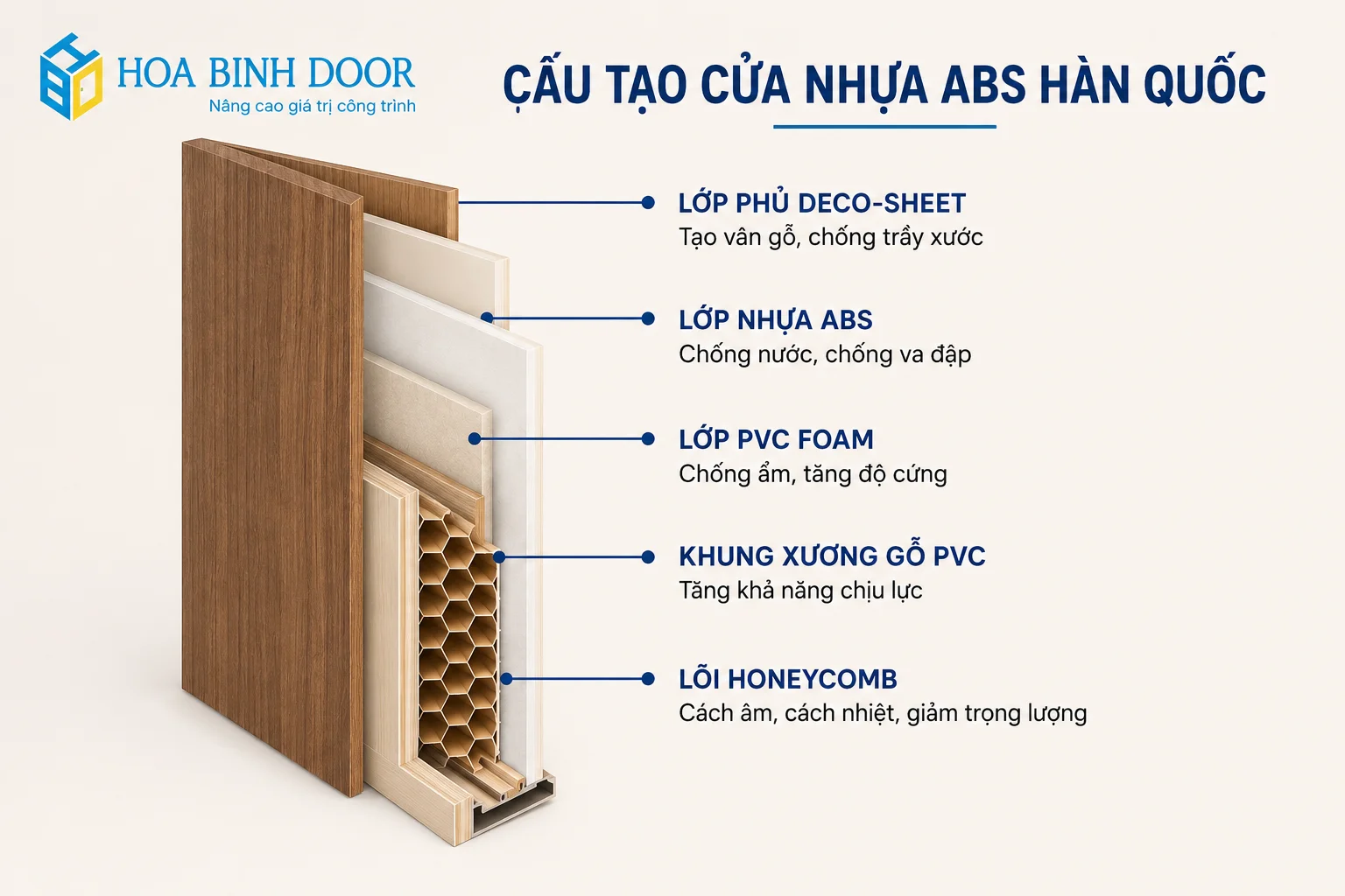 Báo giá cửa nhựa ABS Hàn Quốc giá rẻ tháng 5/2026