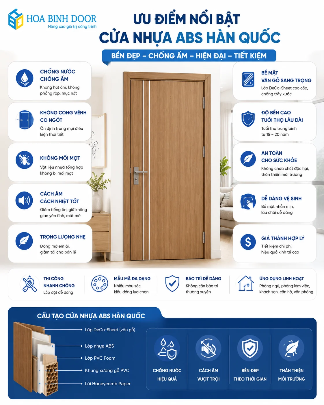 Báo giá cửa nhựa ABS Hàn Quốc giá rẻ tháng 5/2026