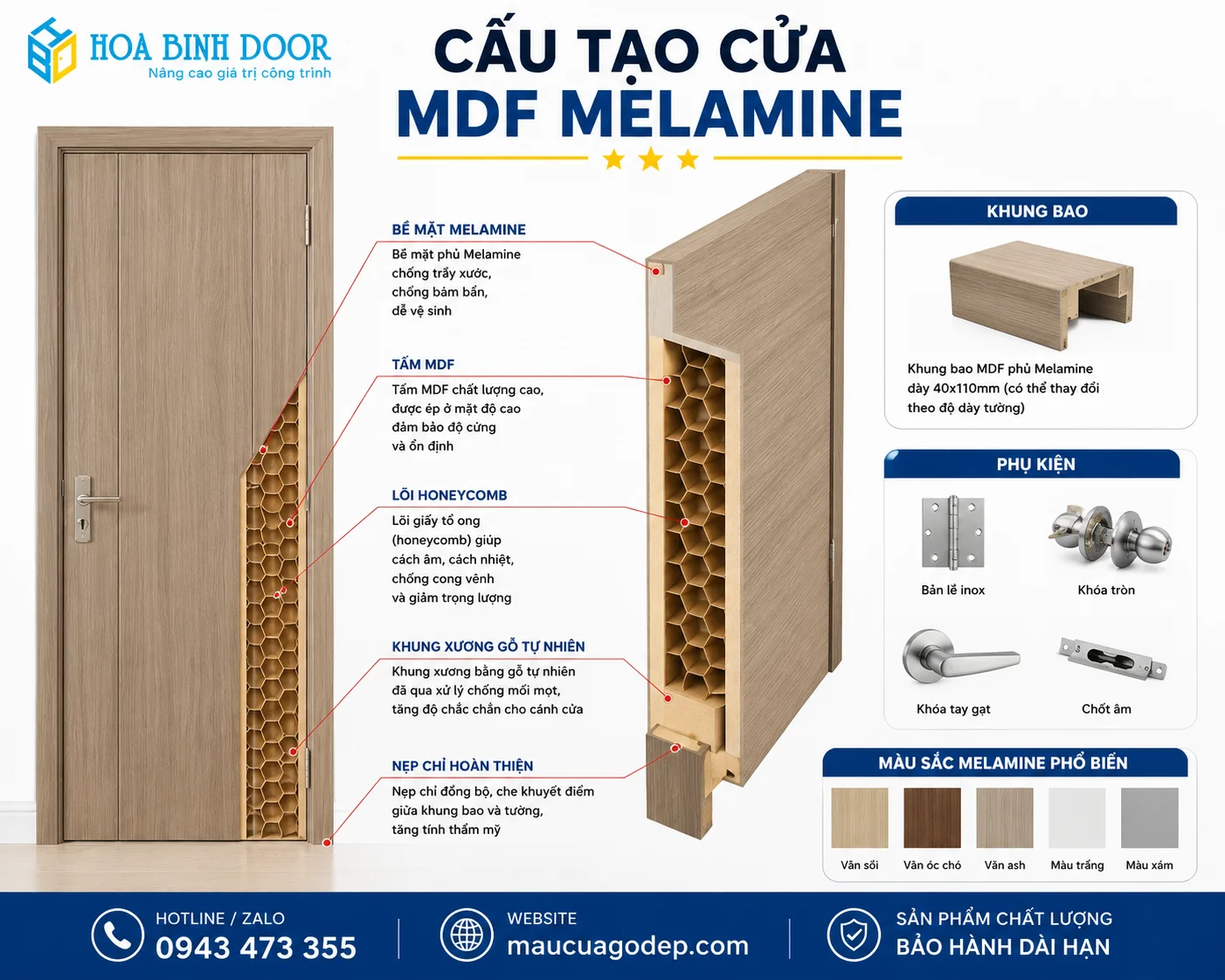 giá cửa gỗ MDF Melamine tại phường Nhiêu Lộc