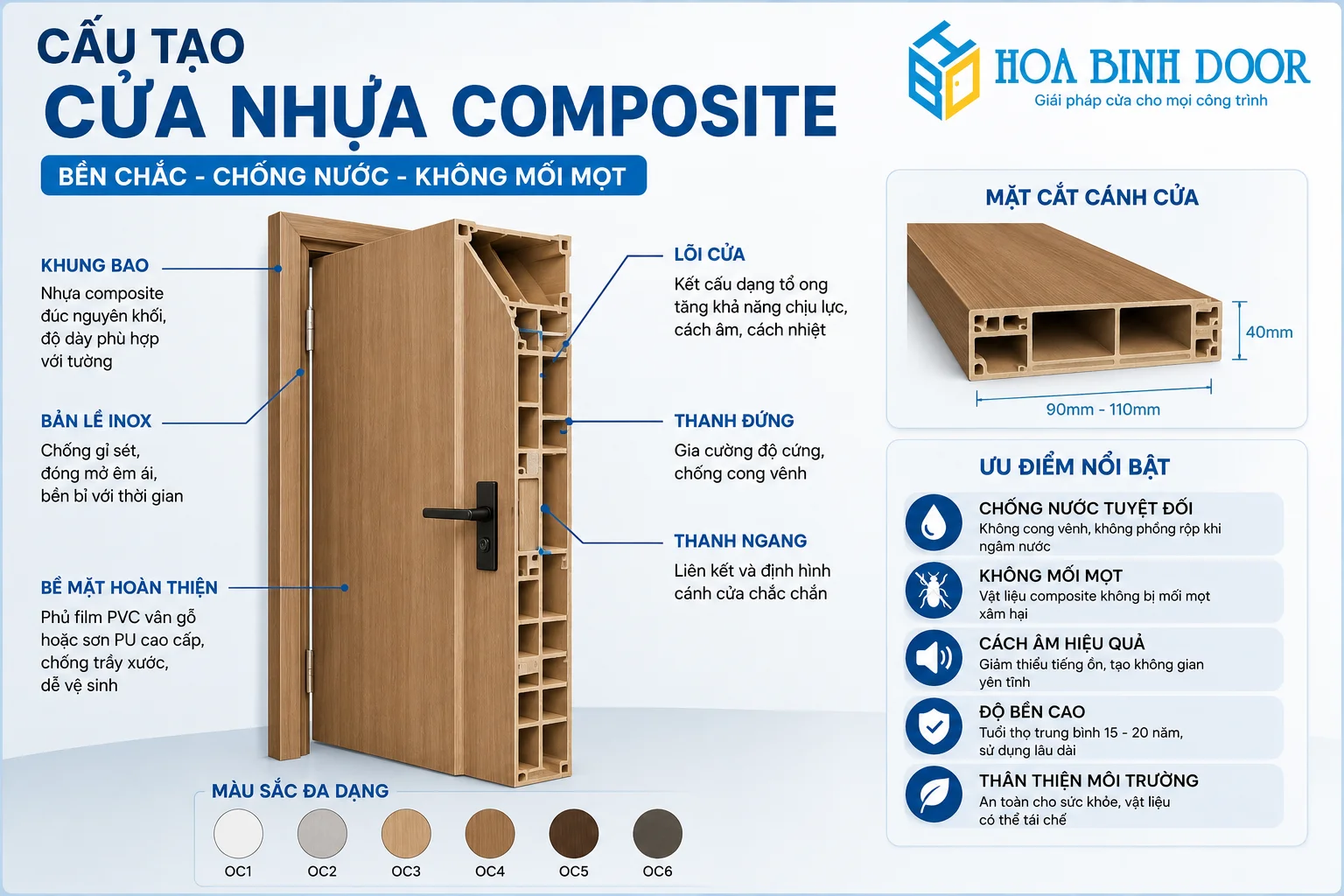 giá cửa nhựa composite tại phường Vũng Tàu