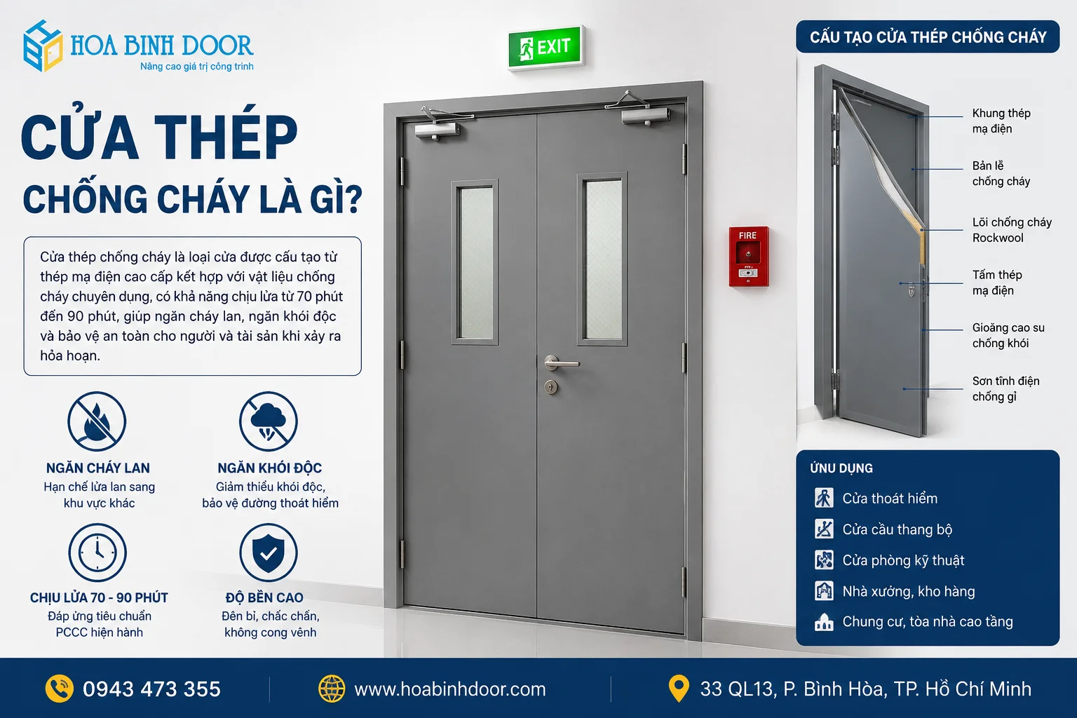 báo giá cửa thép chống cháy tại phường An Khánh