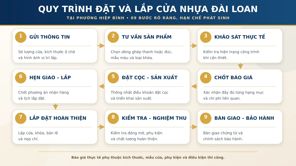 Quy Trinh Dat Va Lap Cua Nhua Dai Loan